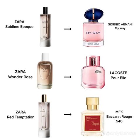 dupes zara perfumes|which zara perfume smells like.